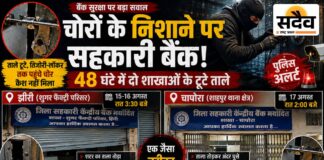 48 घंटे में 2 बैंक में सेंध: झिरी में तिजोरी, चापोरा में लॉकर तक पहुंचे चोर; लगातार वारदातों के बाद जिलेभर में पुलिस ने खंगाली बैंक सुरक्षा बुरहानपुर में 48 घंटे में झिरी और चापोरा की जिला सहकारी केंद्रीय बैंक शाखाओं में सेंधमारी