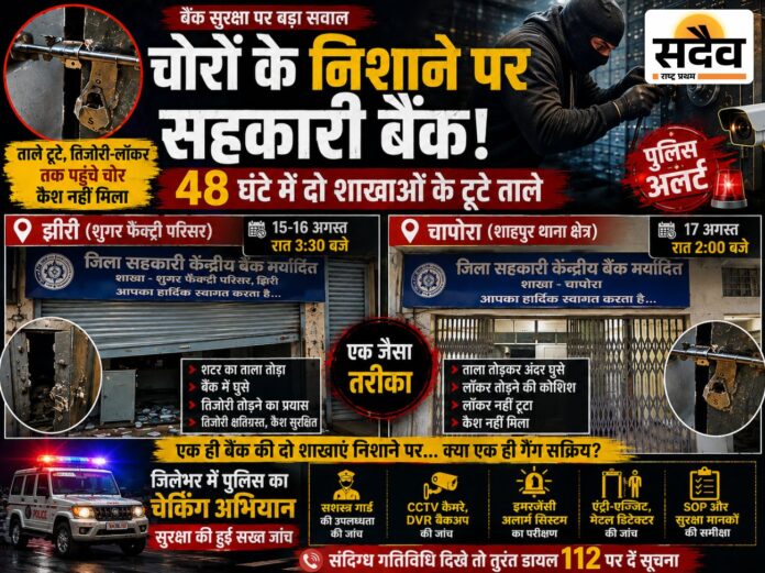 बुरहानपुर में 48 घंटे में झिरी और चापोरा की जिला सहकारी केंद्रीय बैंक शाखाओं में सेंधमारी