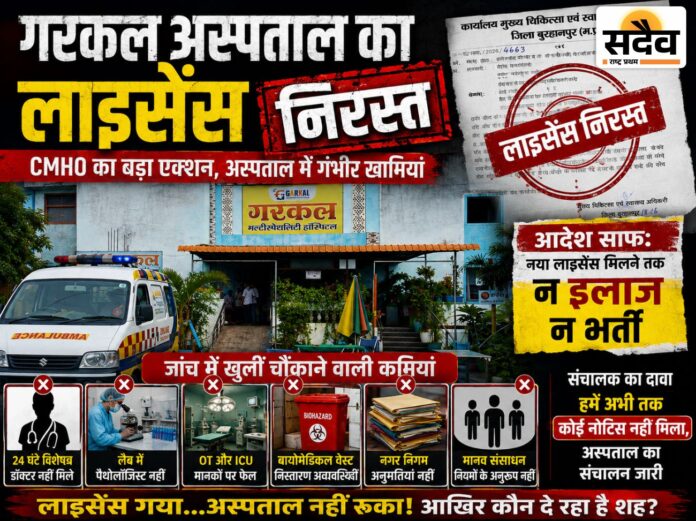 गरकल अस्पताल बुरहानपुर का लाइसेंस निरस्त, CMHO की कार्रवाई