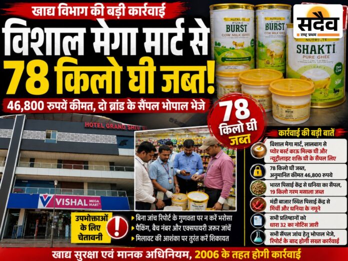 बुरहानपुर के विशाल मेगा मार्ट से खाद्य सुरक्षा विभाग द्वारा 78 किलो घी जब्त