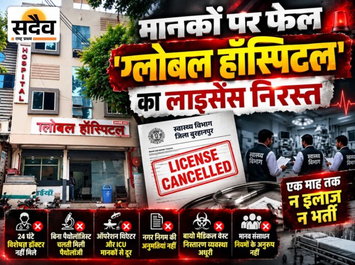 बुरहानपुर ग्लोबल हॉस्पिटल का लाइसेंस एक माह के लिए निरस्त