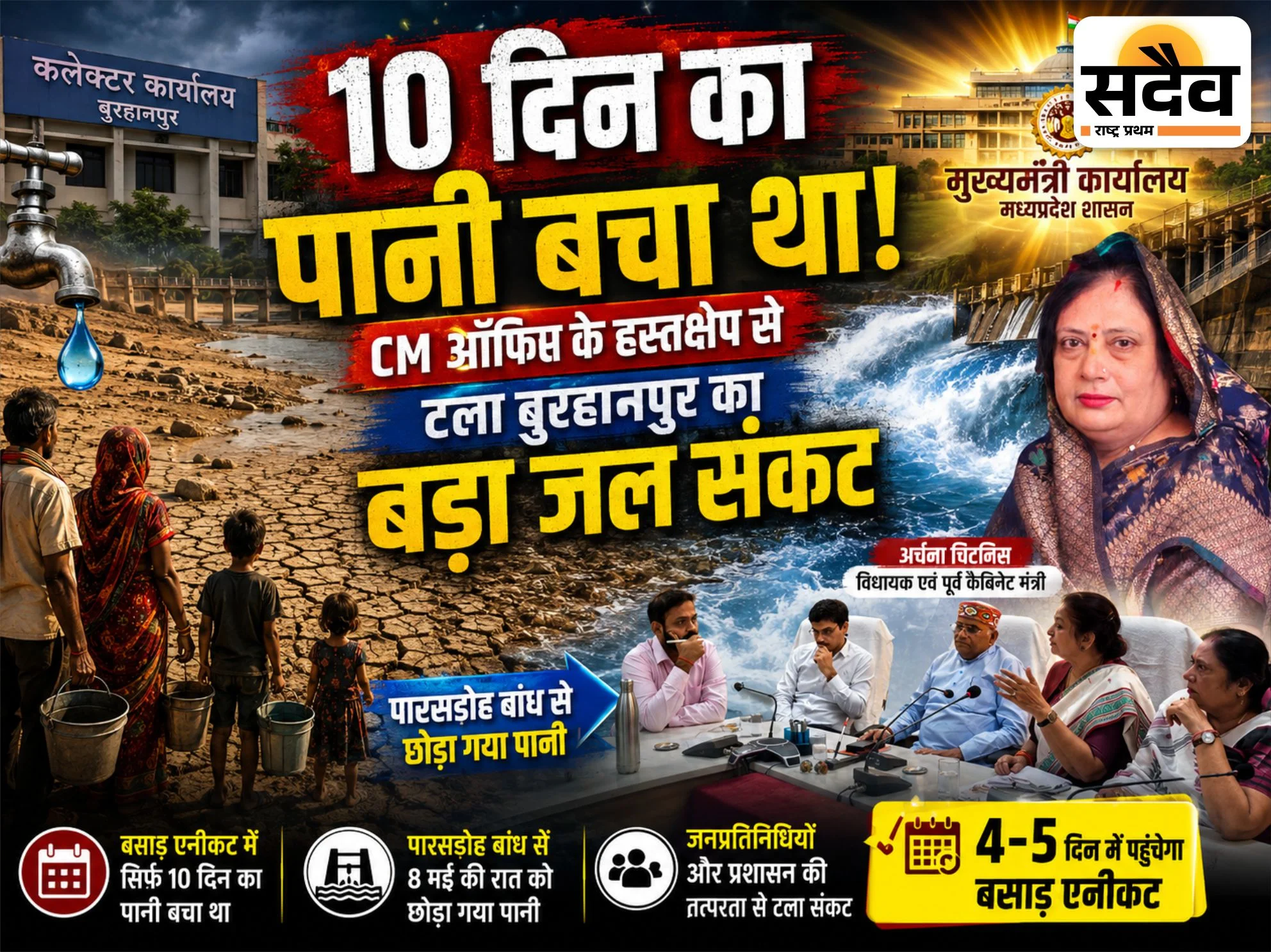 10 दिन का पानी बचा था, CM ऑफिस के हस्तक्षेप से टला बुरहानपुर का जल संकट