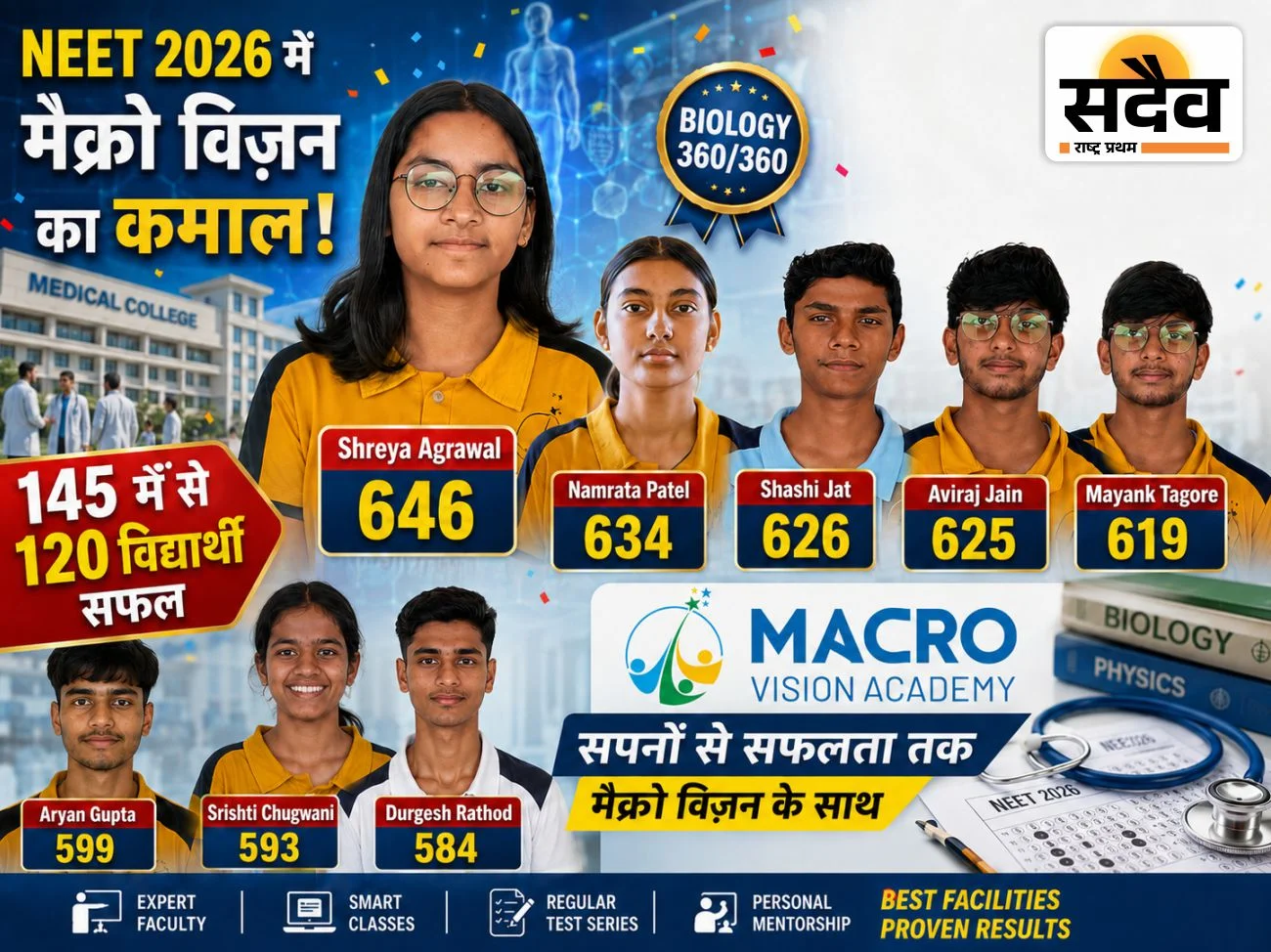 NEET 2026 में सफल मेक्रो विज़न एकेडमी बुरहानपुर के विद्यार्थी